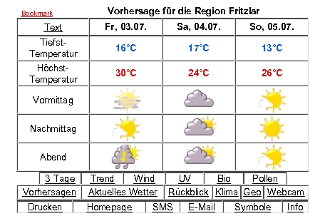 RIS-Paddelwochenende Juli 2009/Wetteraussichten